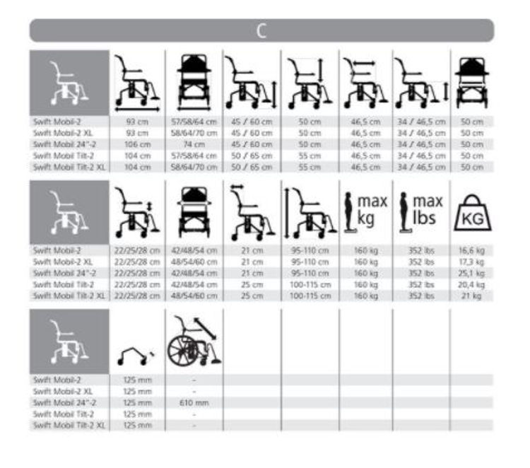 Mynd Etac Swift Mobil tilt-2